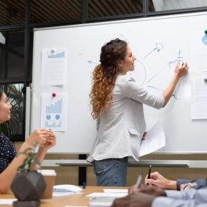 Process Improvement: How to Reduce Waste