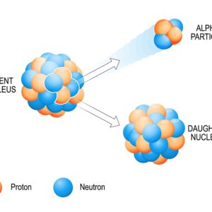 Astronomy & Particle Physics