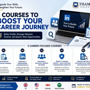 Complete LinkedIn & Job Search Career Bundle